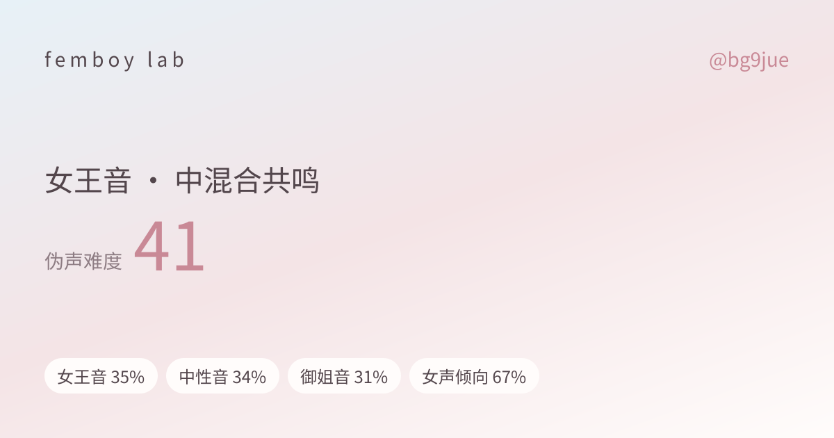 结果图